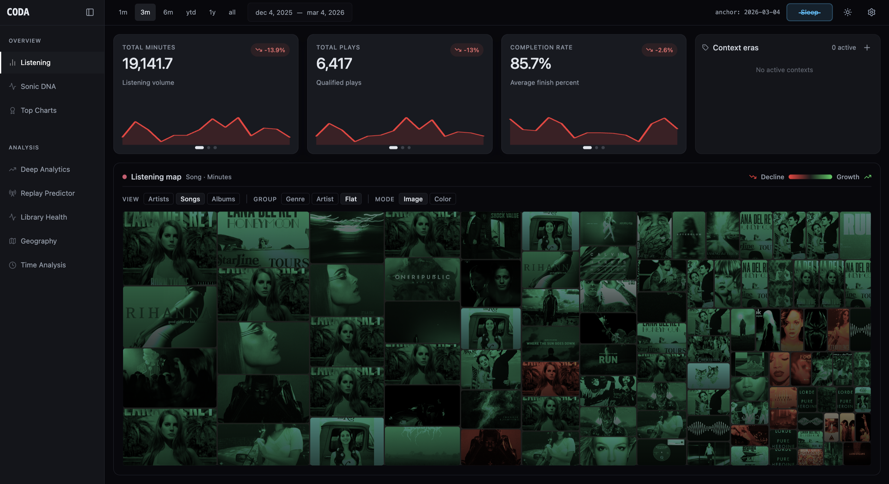 Coda listening history heatmap